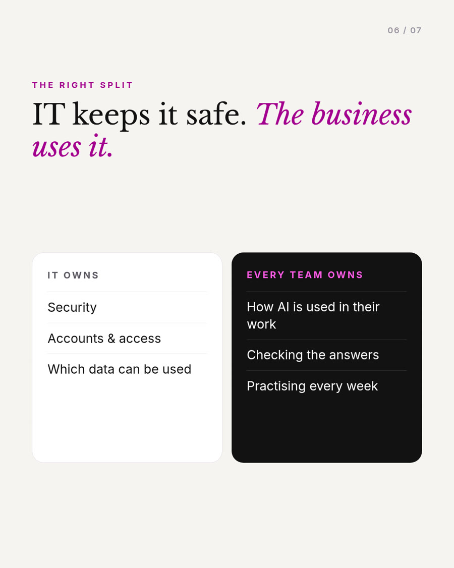 IT owns security, access and data rules. Every team owns how AI is used, checking the answers, practising every week.
